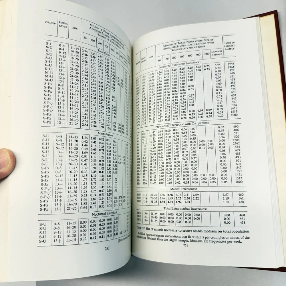 Kinsey Reports Sexual Behavior in the Human Male & Female 2 Vol Set Saunders